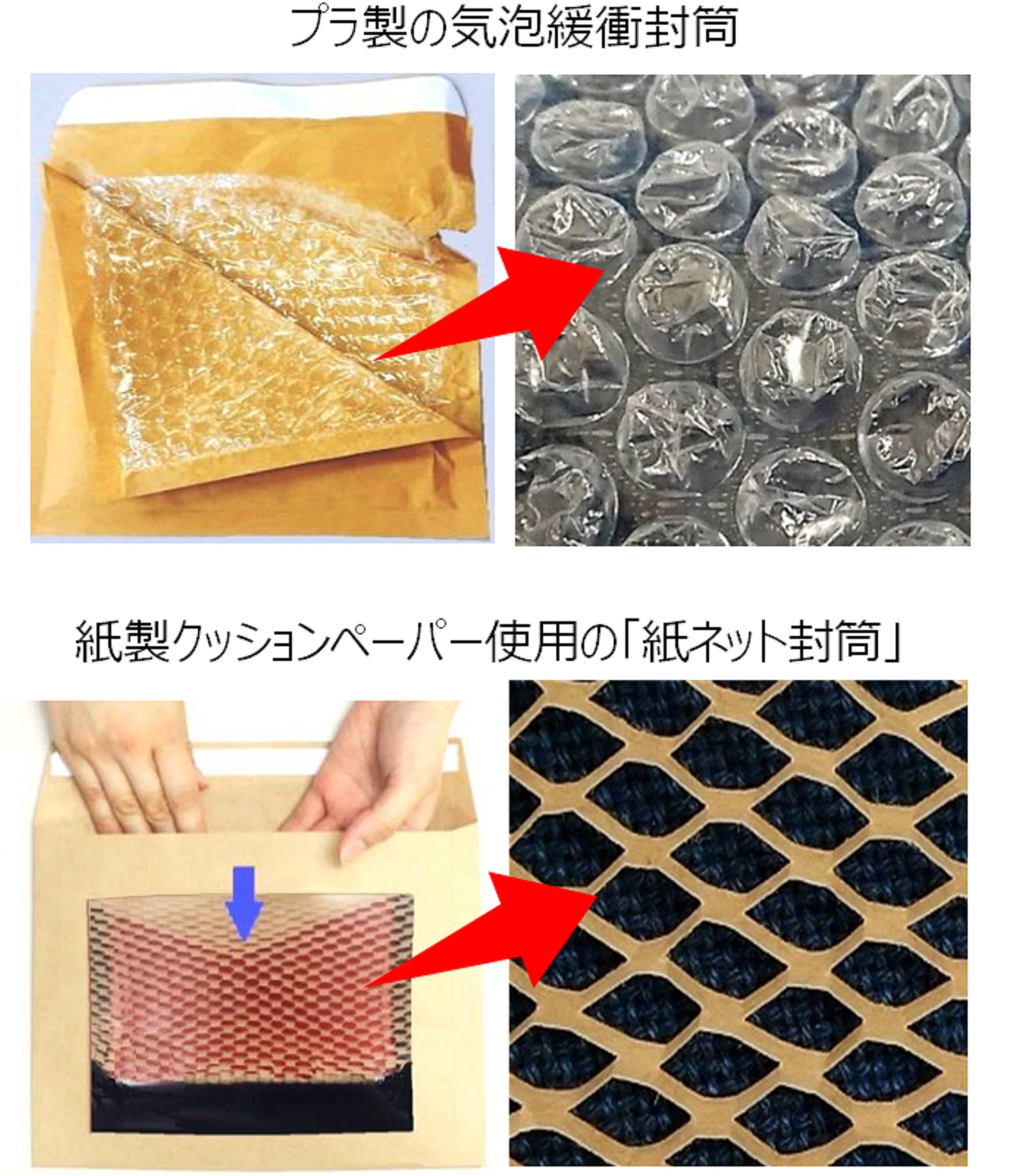 プラ製気泡緩衝材を使わないALL紙製のネット通販用包材「紙ネット封筒」