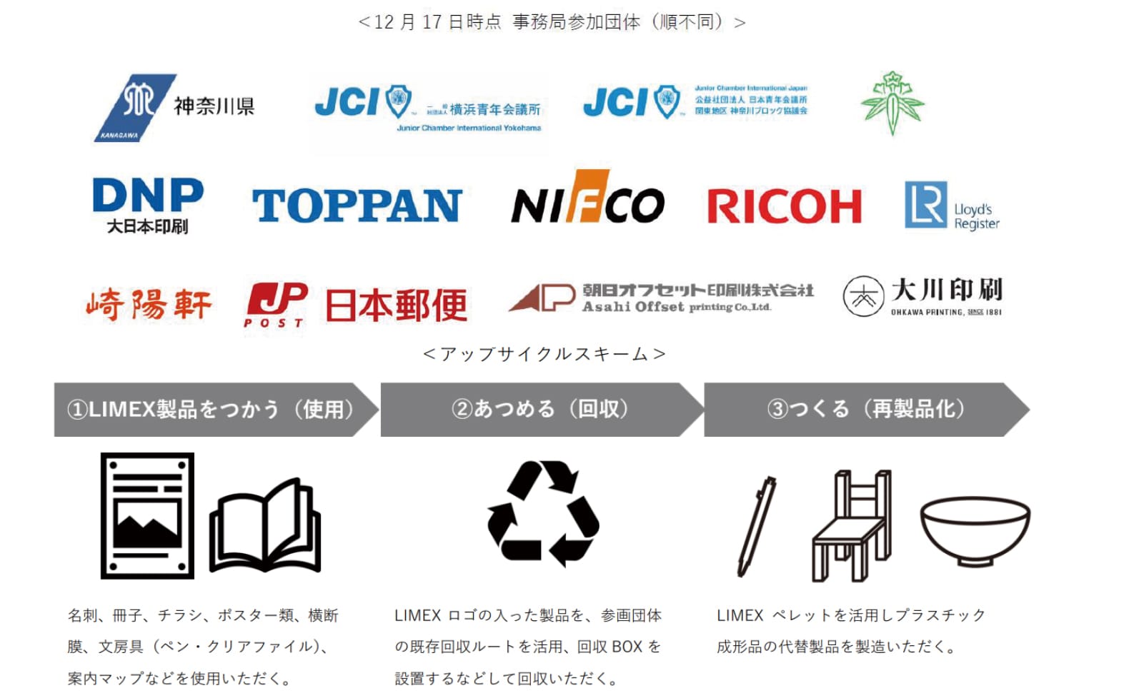 神奈川県とLIMEXのアップサイクルを通じた循環型のまちづくりを推進