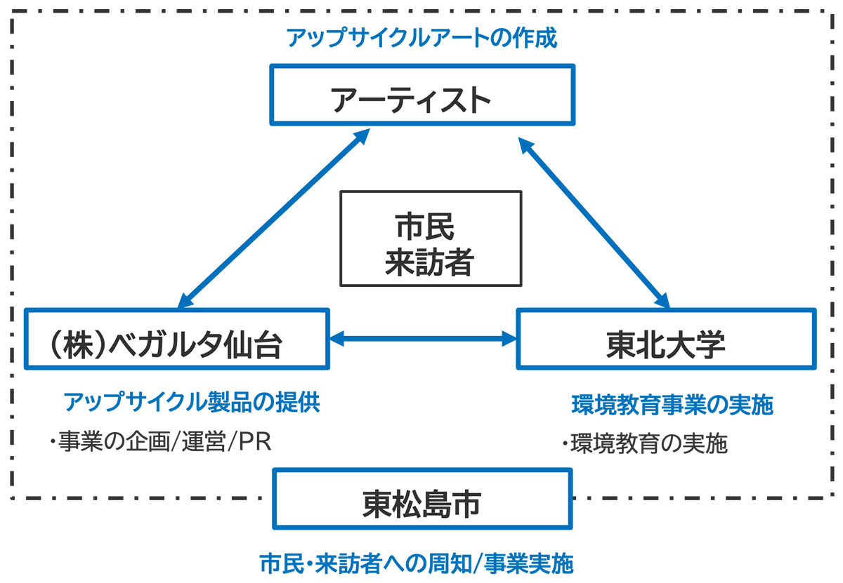取組の目的のイメージ