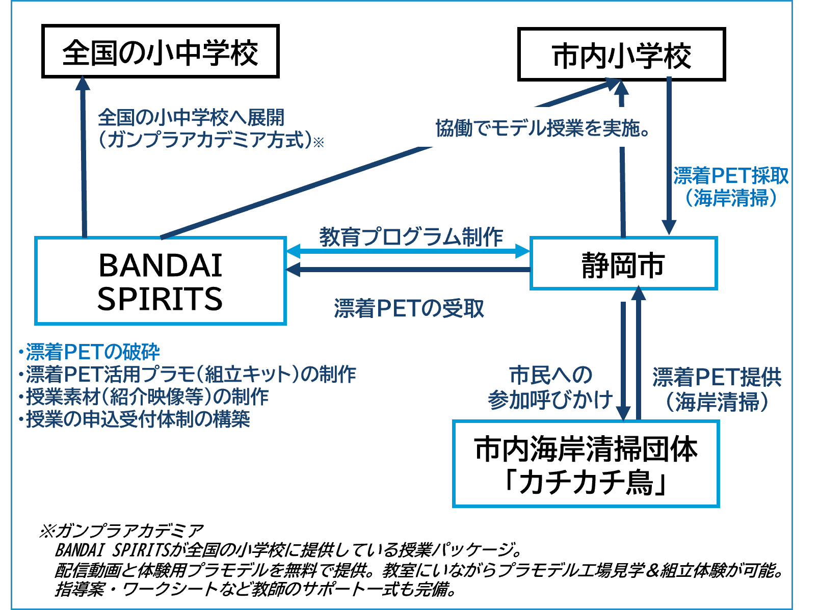 取組の目的のイメージ