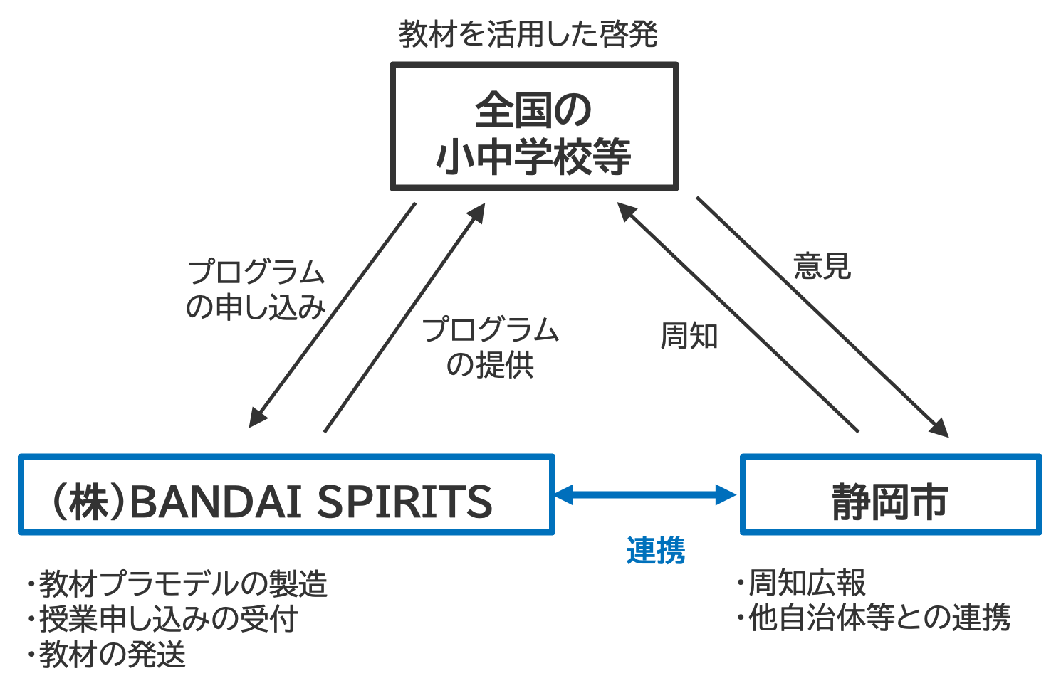 取組の目的のイメージ
