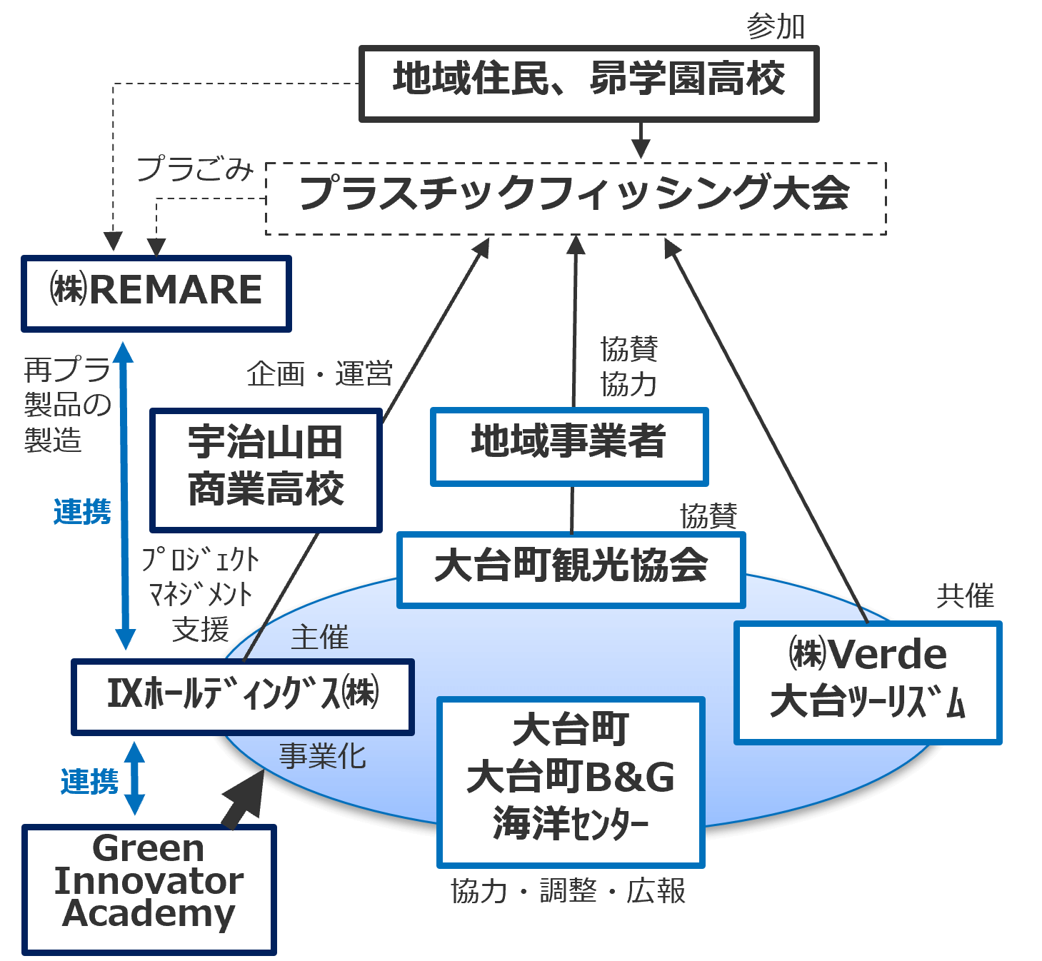 取組の目的のイメージ
