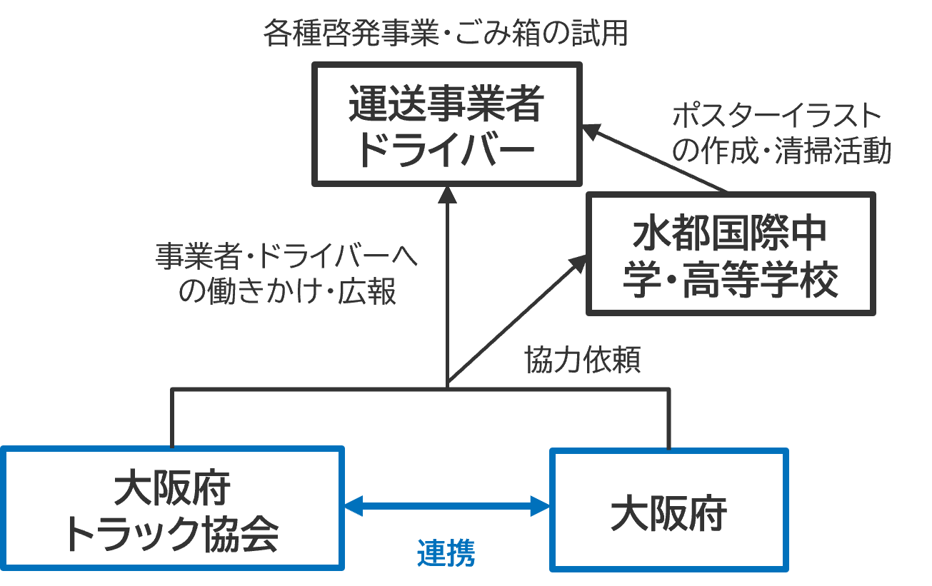 取組の目的のイメージ