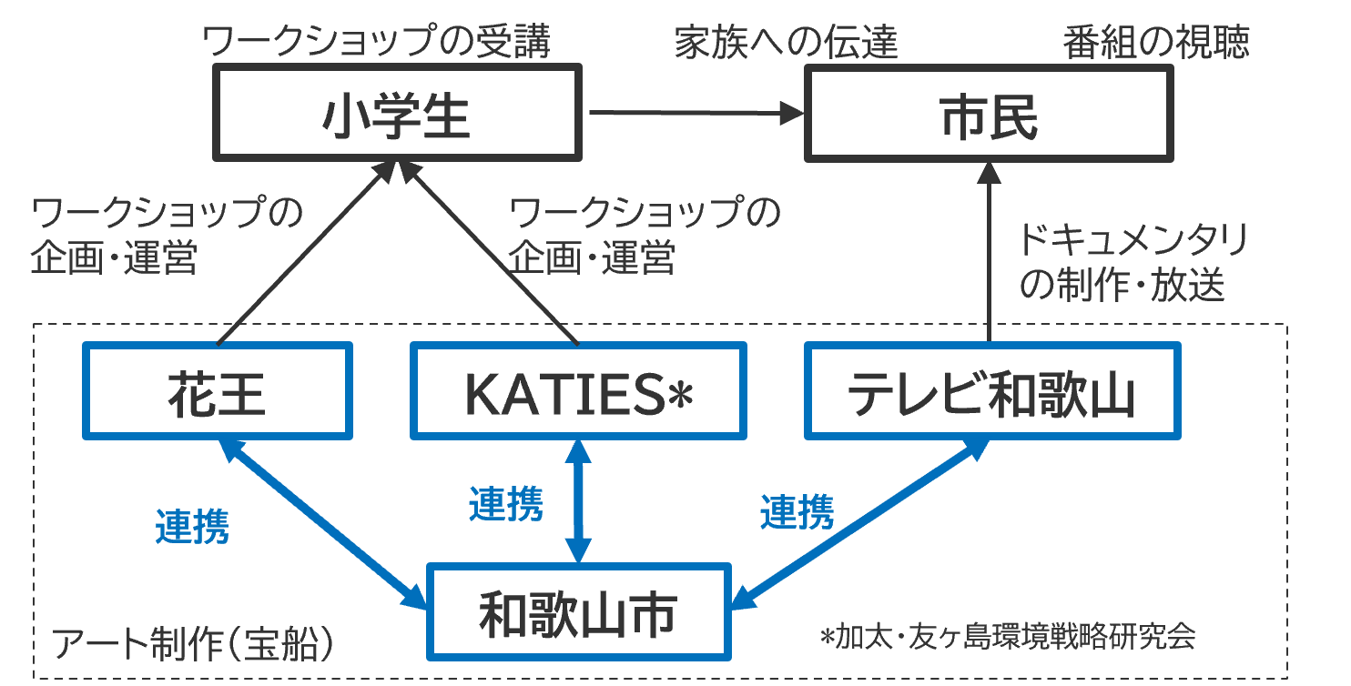 取組の目的のイメージ