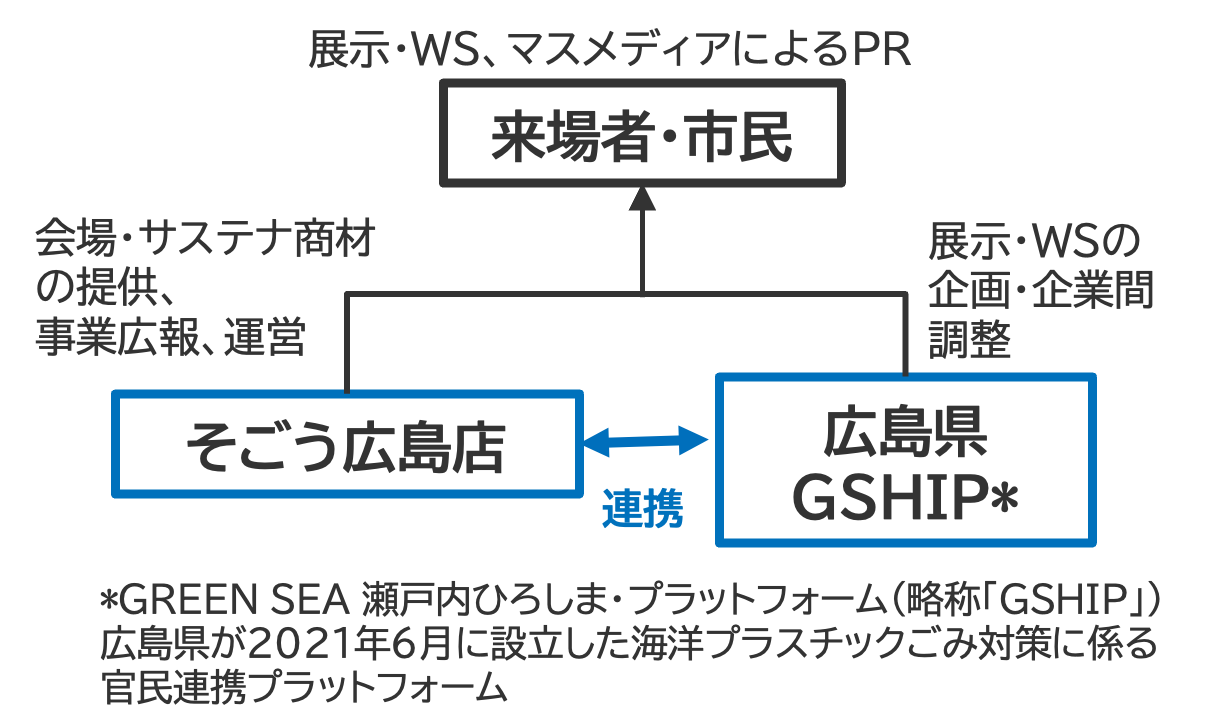 取組の目的のイメージ