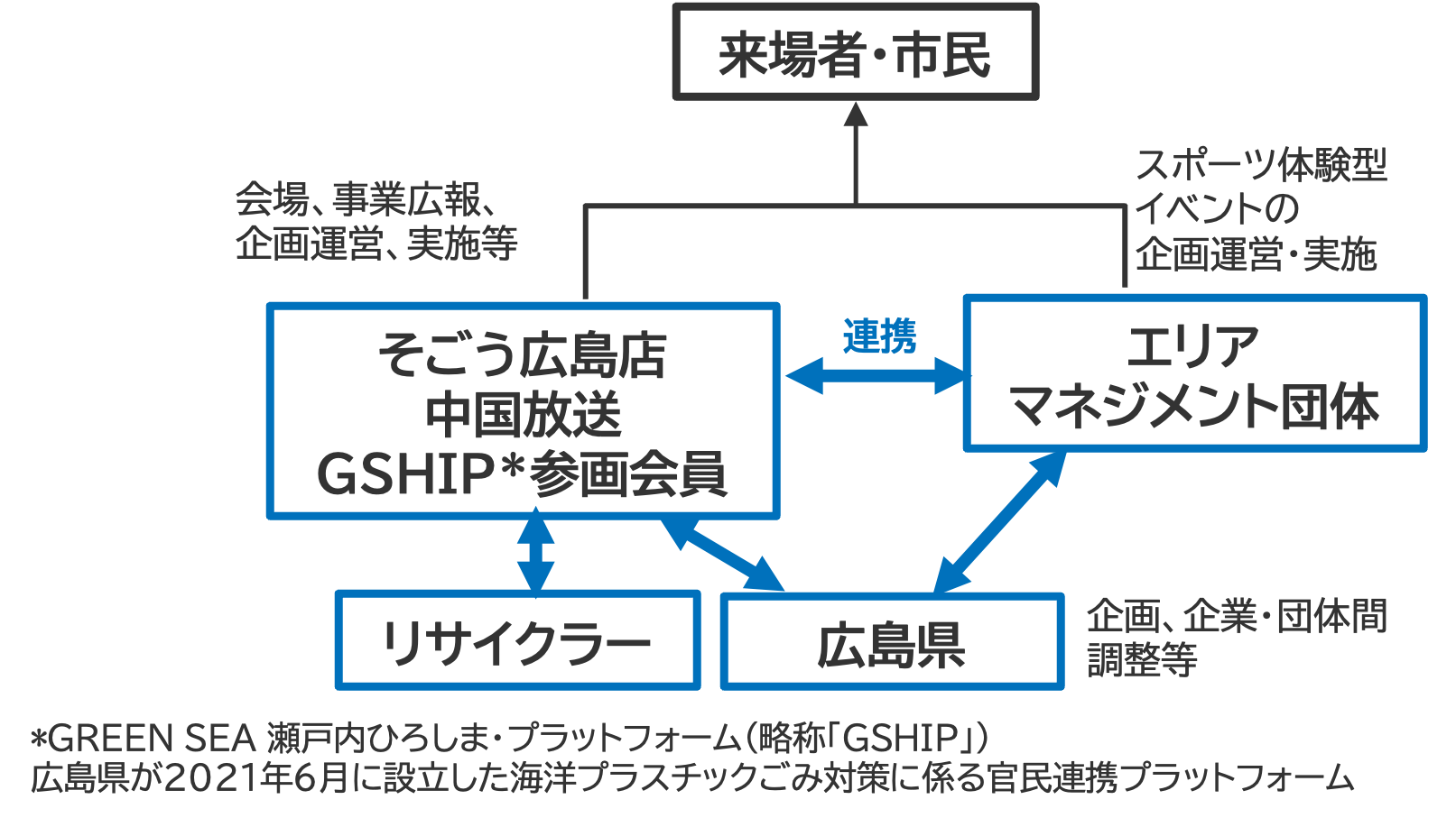 取組の目的のイメージ