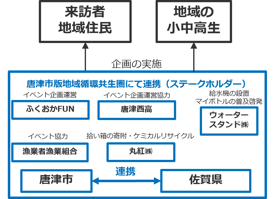 取組の目的のイメージ