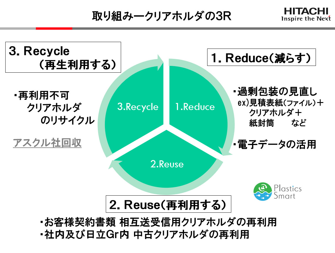 3R(Reduce・Reuse・Reduce)に基づいたクリアホルダ利用の見直し