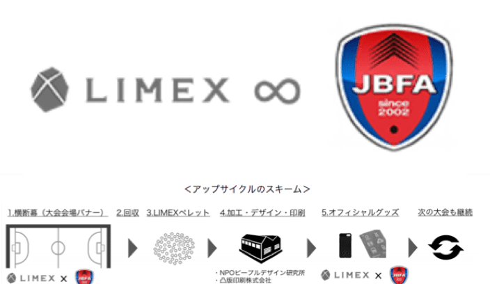 日本ブラインドサッカー協会と LIMEXのアップサイクルを実施