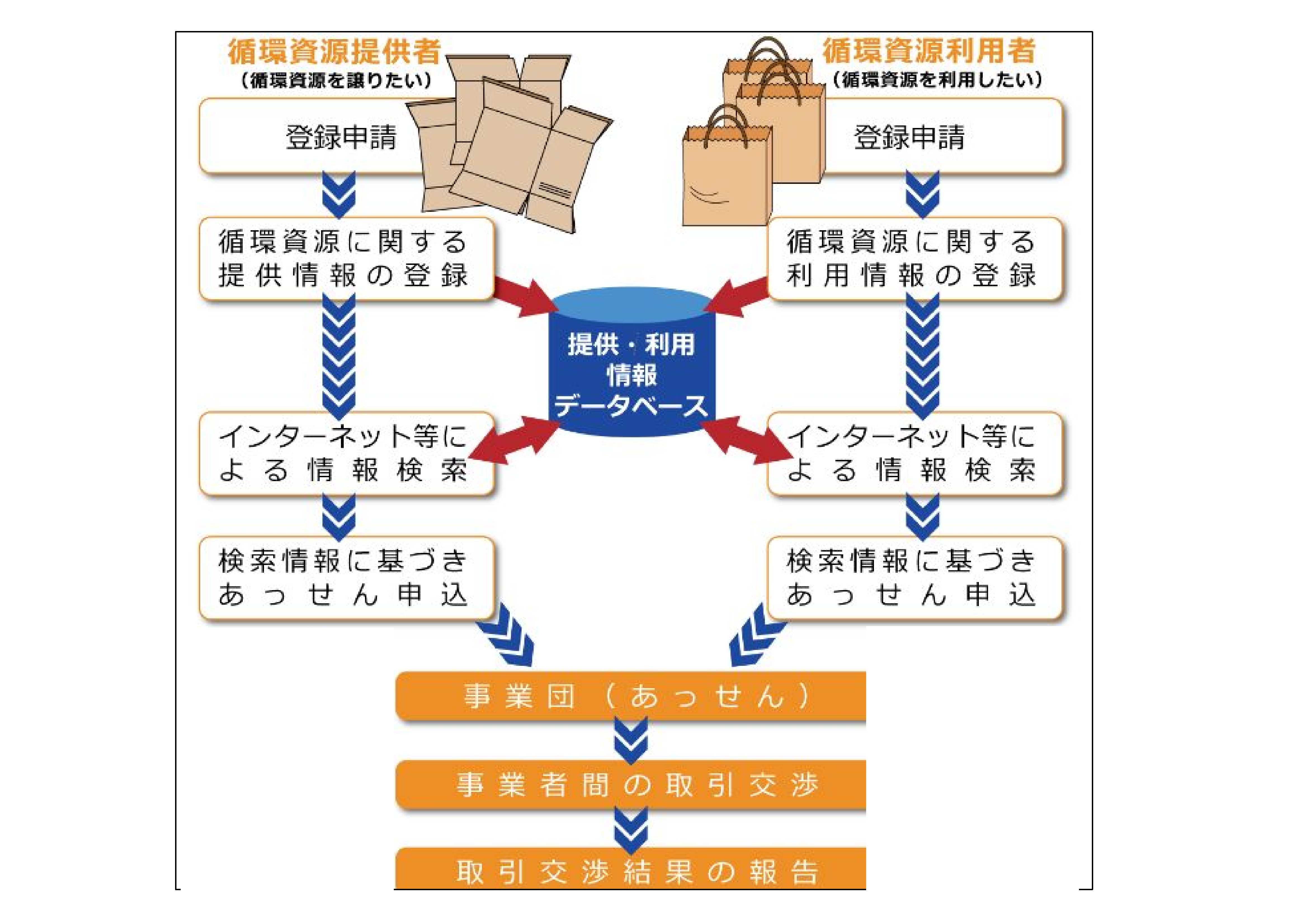 岡山県循環資源総合情報支援センター