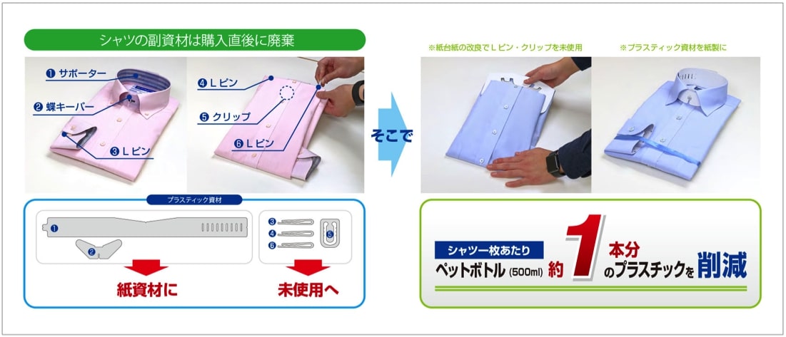 プラスチックの仕上付属品を使わないワイシャツ