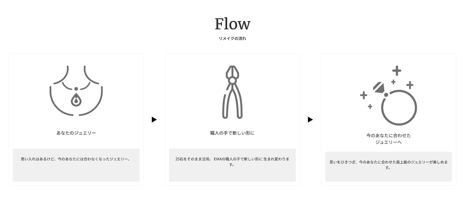 活動内容に共感し、弊社に関わるお客様・社員にも認知してほしい活動だと感じたから！