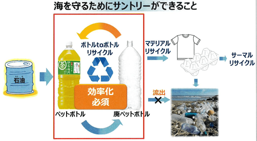 「FtoPダイレクトリサイクル技術」によるBtoB水平リサイクルプロセスの革新